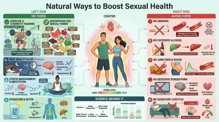 how to improve sexual stamina image