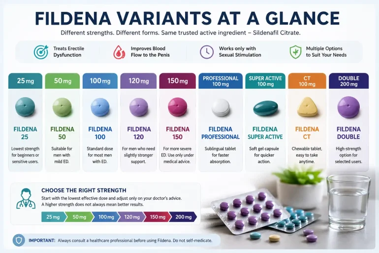 Fildena Variants Compared Image